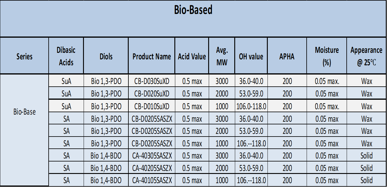 BioBasedChart