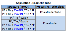 EVOH EVASIN Cosmetic Tube Application.png