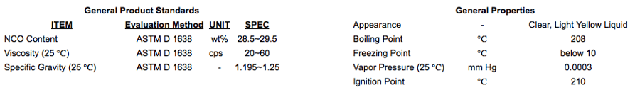 Carbodiimide-modified MDIs Product Standards and Properties