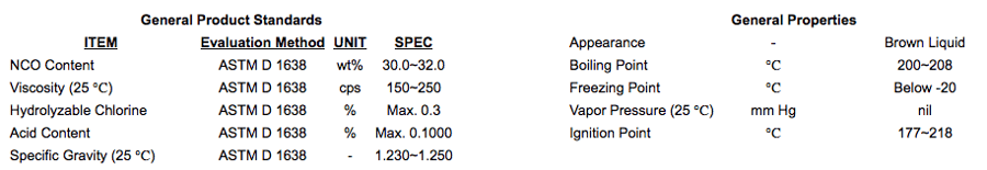 Polymeric MDIs General Product Standards and Appearances