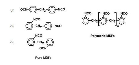 chemical compositions of the monomeric and polymeric MDIs