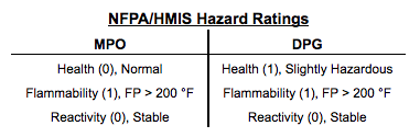NFPA/HMIS Hazard Ratings: MPO vs DPG