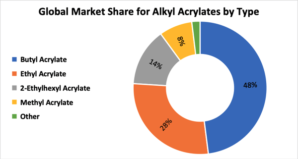 Ethylene Butyl Acrylate Copolymer