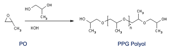 PPG-Polyol-Chemical-Structure-Reaction