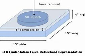 flexible-polyurethane-foam-diagram