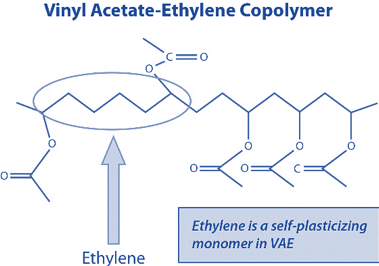 Vinyl-Acetate-Ethylene-Copolymer