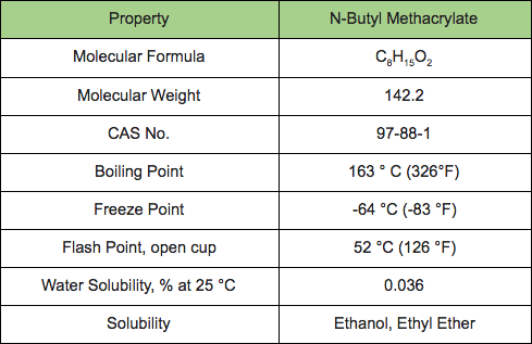 physical properties of n-butyl methacrylate