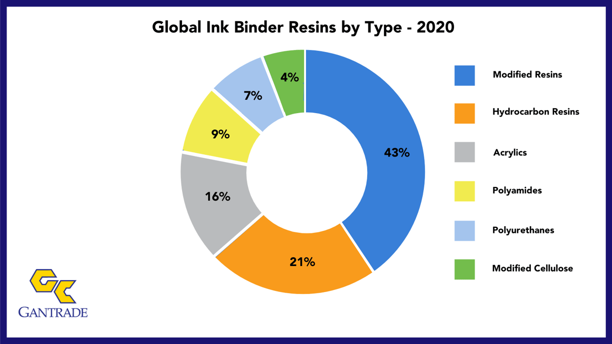 Gantrade Pie Chart (1)