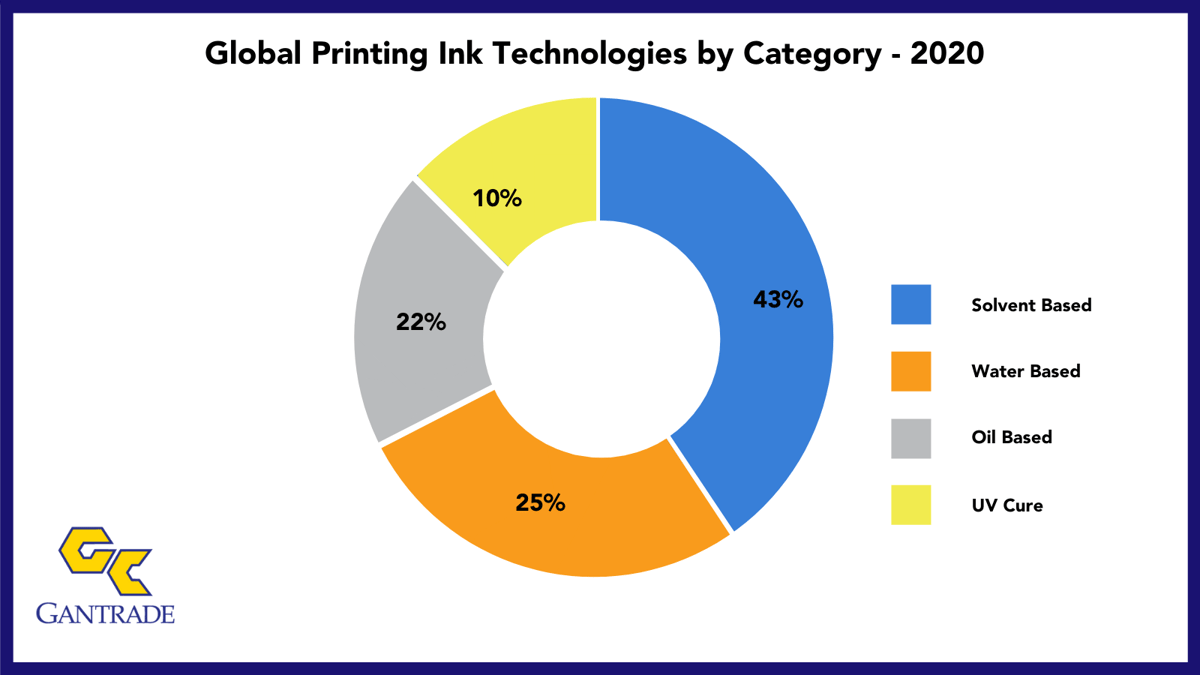 Gantrade Pie Chart 2 (3)