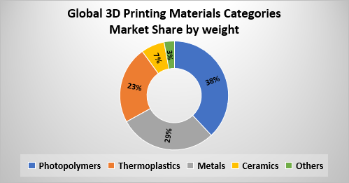 Global 3D Printing