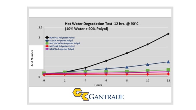 HotWaterDesignTest-12Hours