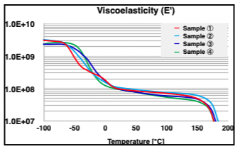 viscoelasticity