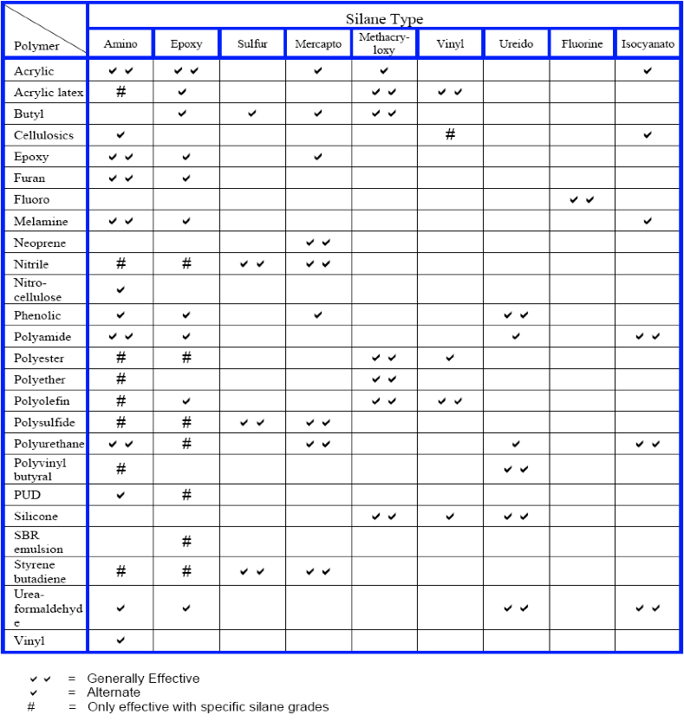 Silane-Polymer Selection Guide.png