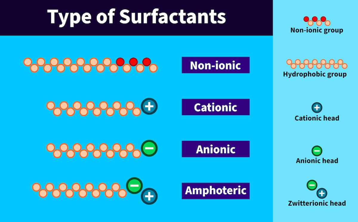 Types-of-Surfactants