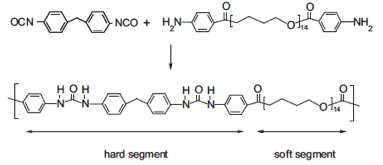 chemical reaction & polyurea structure | MDI system