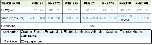 liquid phenol novolac epoxy resins