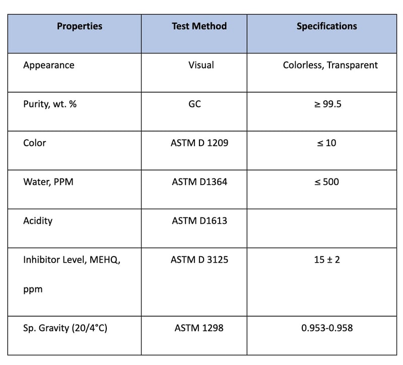 methy acrylate specifications