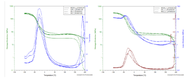 moca-polyurethane-Gantrade moca-polyurethane-Gantrade