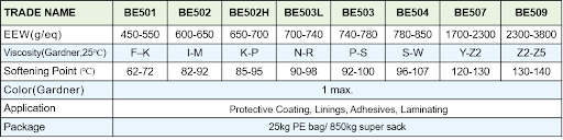 solid bisphenol a epoxy resins