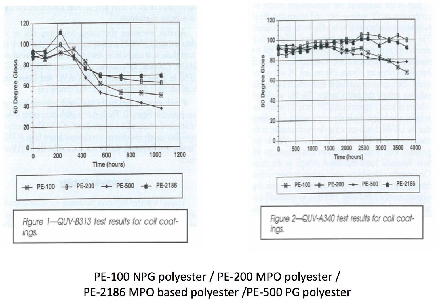 Gloss Retention of MPO vs NPG  polyester polyols.png